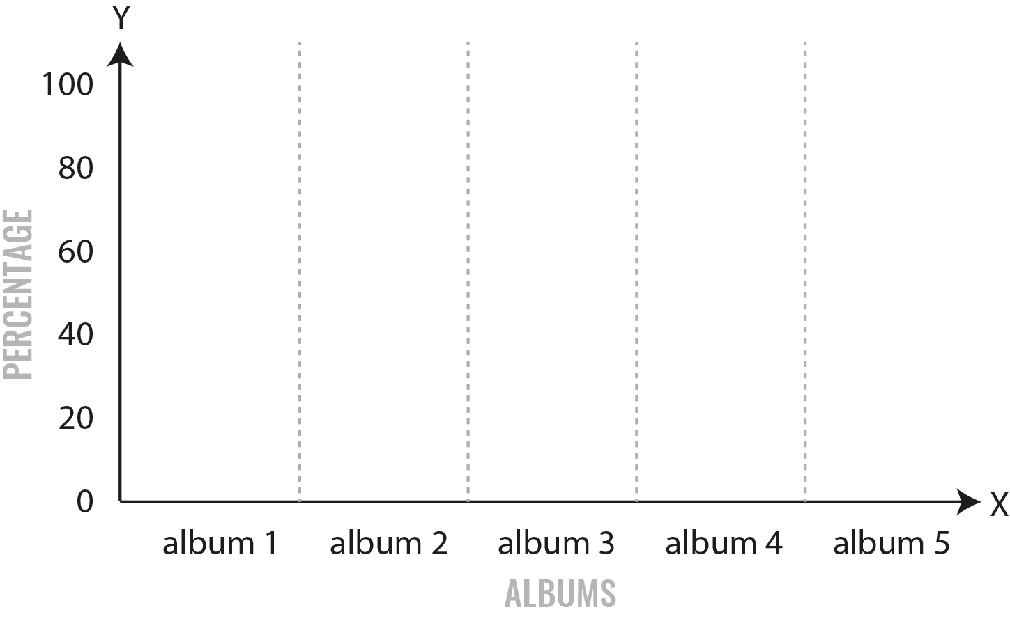 How to analyse a song. Creating the infographics.