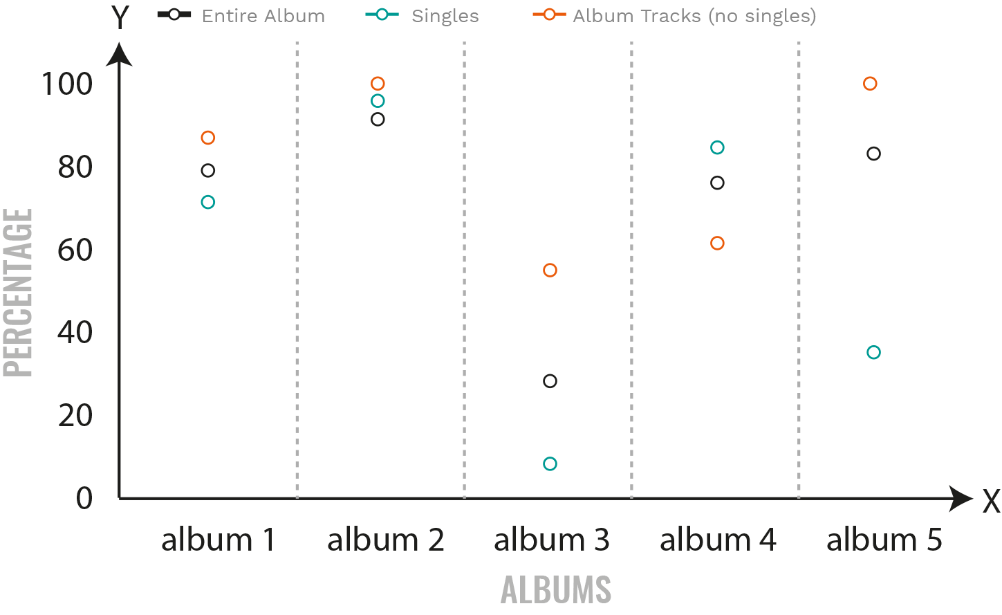 How to analyse a song. Creating the infographics.