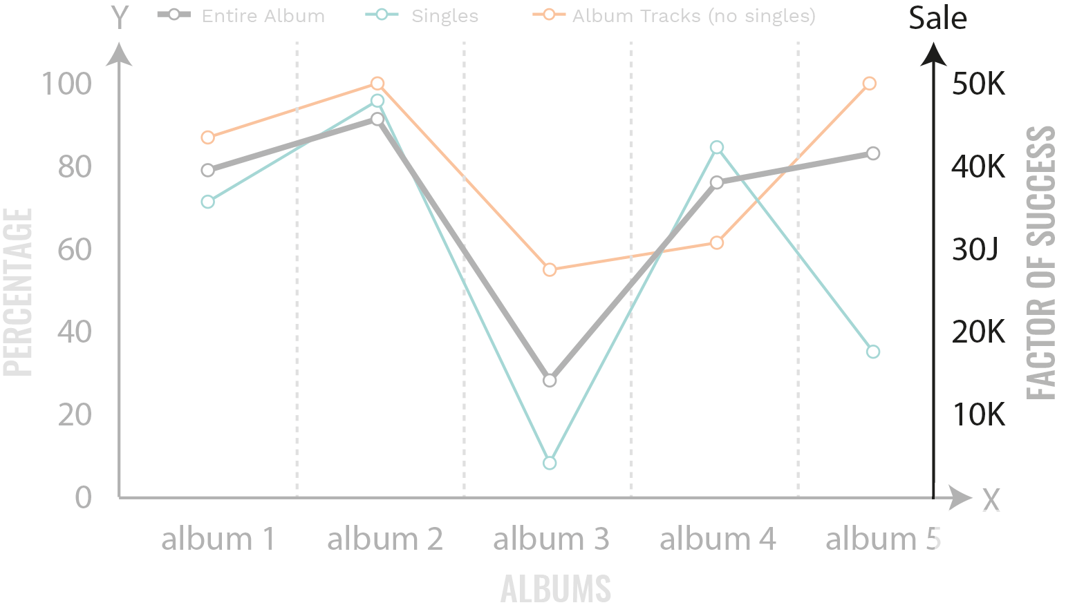 How to analyse a song. Creating the infographics.