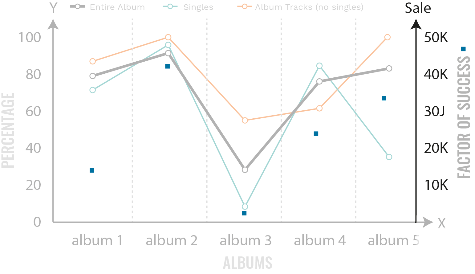 How to analyse a song. Creating the infographics.