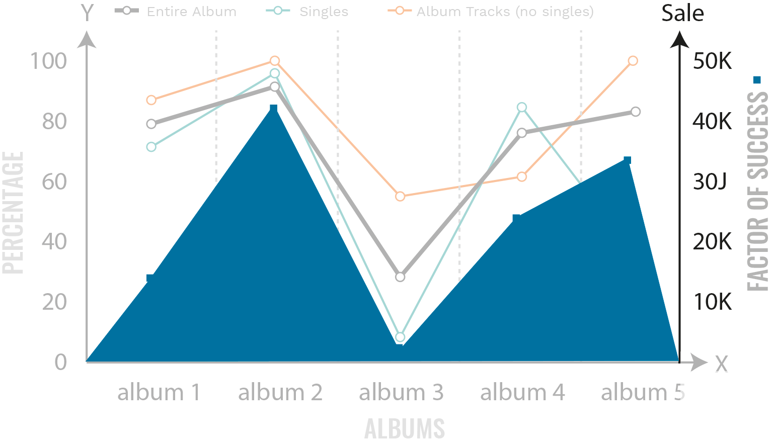 How to analyse a song. Creating the infographics.