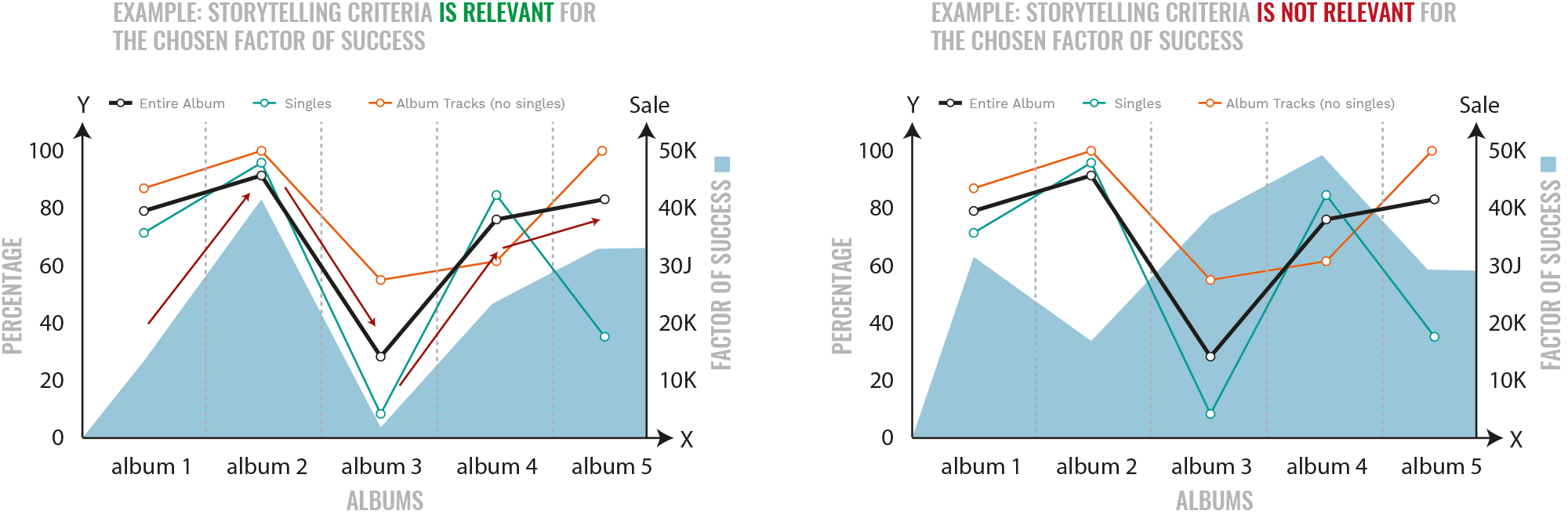 How to analyse a song. Creating the infographics.